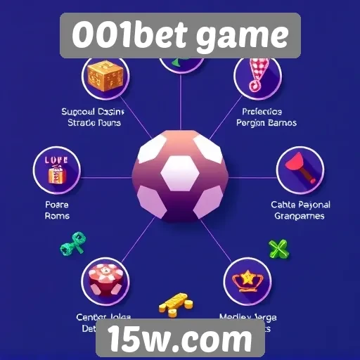 Características principais do 001bet game
